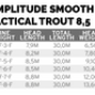 Preview: Amplitude Smooth Trout Strategic