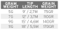 Preview: Headway Tip