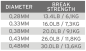 Preview: SA Absolute Salmon Fluorocarbon Tippet