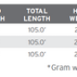 Preview: Excellent turnover due to short, powerful head      Overweighted by two line sizes fo
