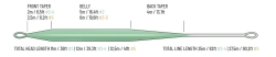 Guideline Fario CDC WF