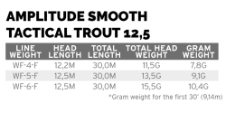 Amplitude Smooth Trout Strategic