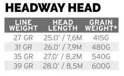 SA Headway Spey