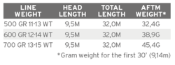 Sonar Titan Big Water Max Sink