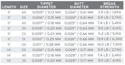 SA Absolute Trout Leaders