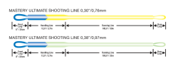 USL Shooting Line