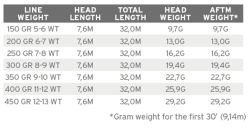 Preview: Sonar Sink 25 cold