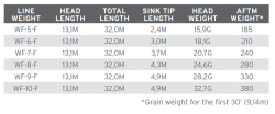 Sonar Titan Sink Tip 3