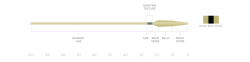 Spey Lite Scandi Integrated