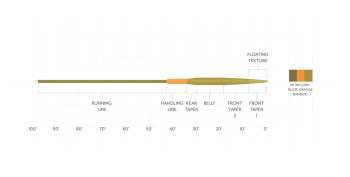 Amplitude Smooth Trout Strategic