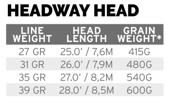 SA Headway Spey