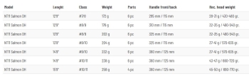 Guideline NT11 Zweihand-Reiseruten