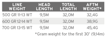 Sonar Titan Big Water Max Sink