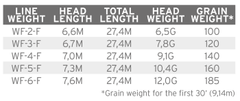 SA Amplitude Smooth Creek Trout