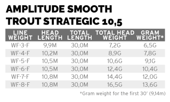 Amplitude Smooth Trout Strategic
