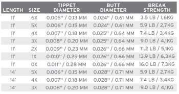 SA Absolute Trout Leaders