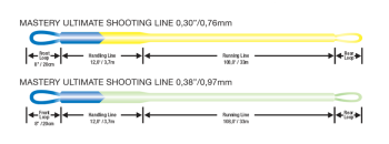 USL Shooting Line