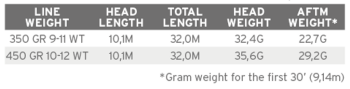 Sonar Titan Big Water