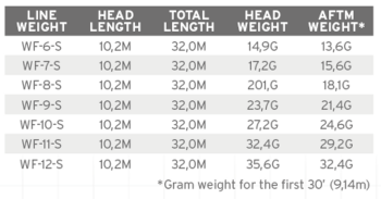 Sonar Titan Triple Density I/S3/S5