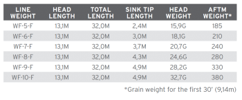 Sonar Titan Sink Tip 3