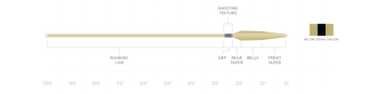 Spey Lite Scandi Integrated