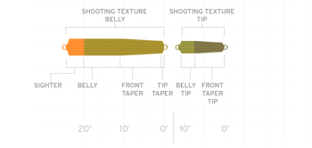 Mastery UST Multi Tip Kit